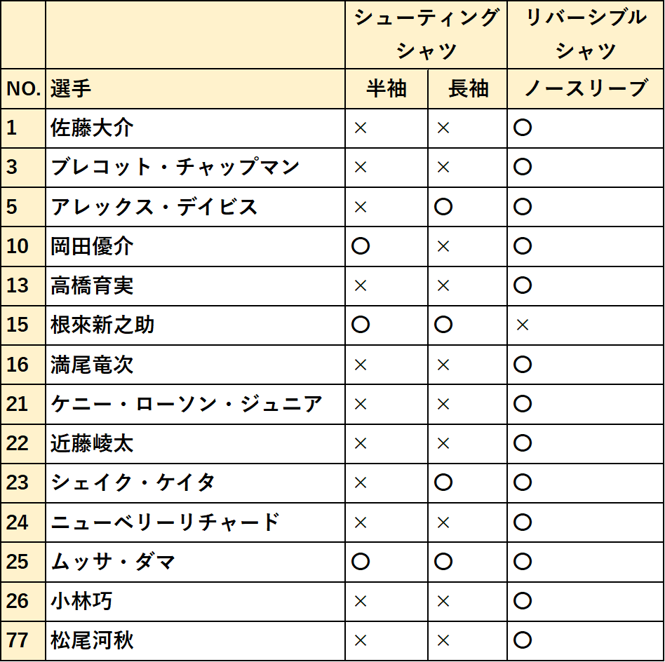 HATTRICK（ハットトリック）-選手の想いをファンへ届ける公式