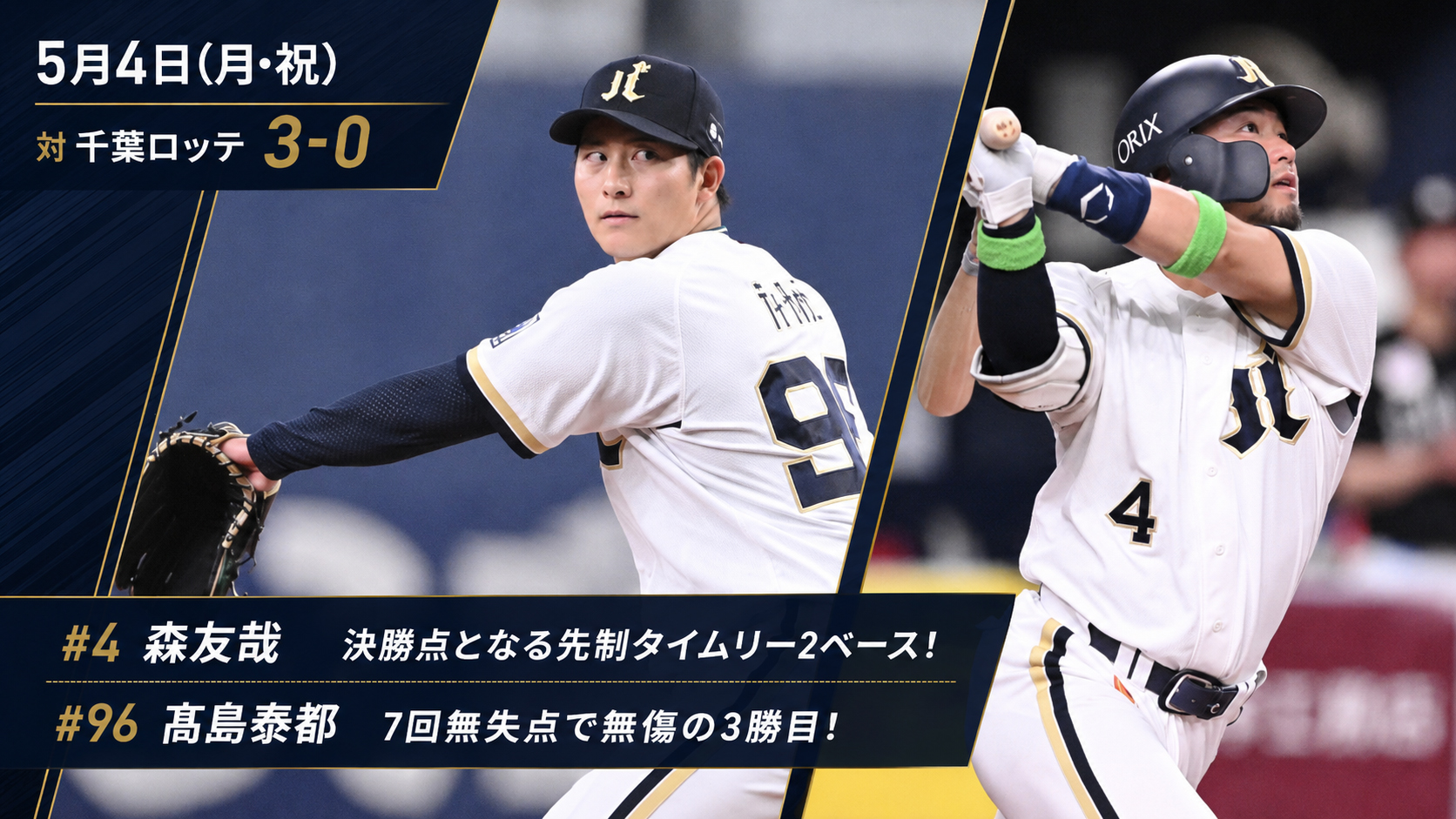 HATTRICK（ハットトリック）-挑戦者の想いをファンへ届ける公式