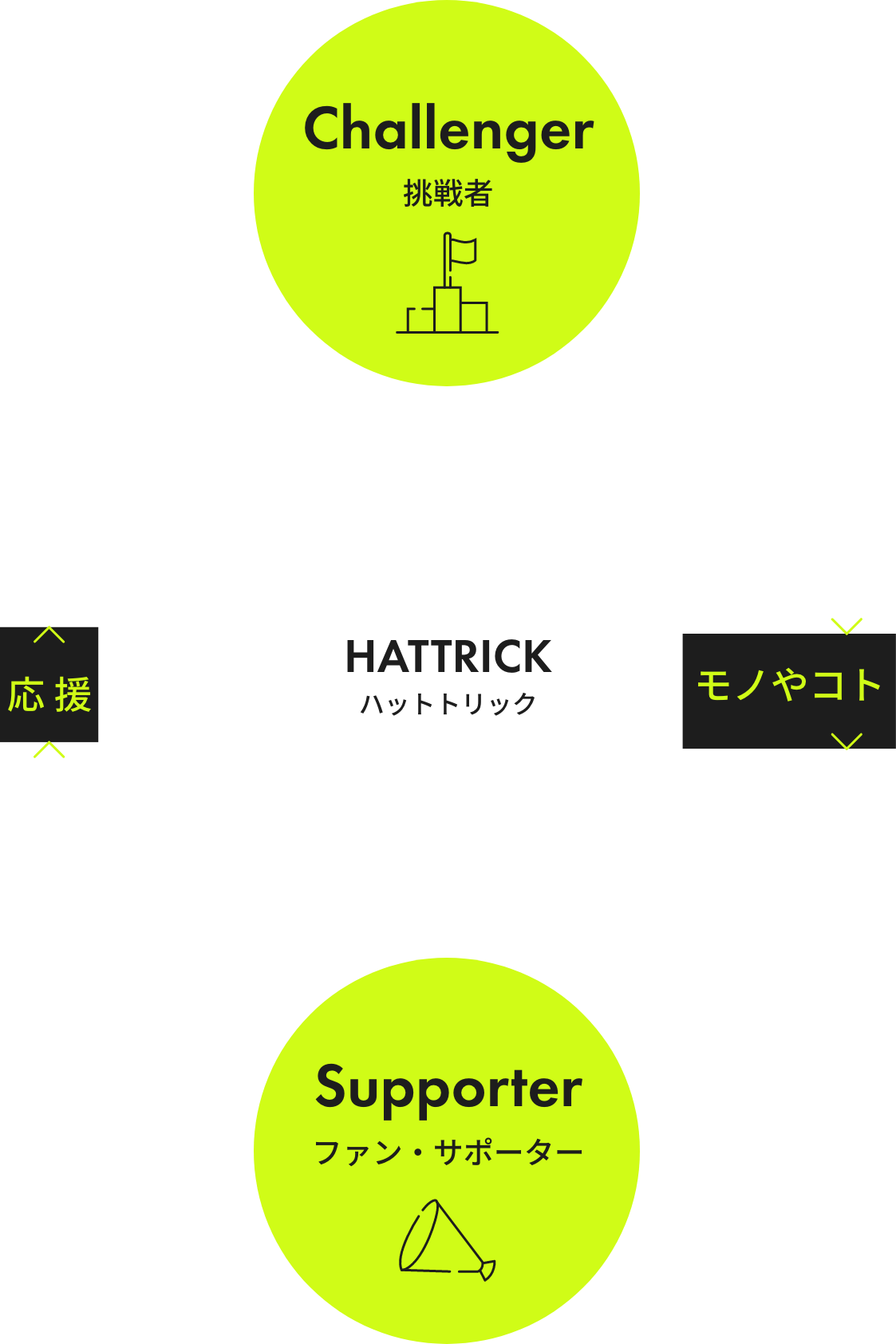 BK必ずプロフをご確認し購入お願いします40s HATTRICK フィッシ HATTRICK（ハットトリック）-選手の想いをファンへ届ける公式